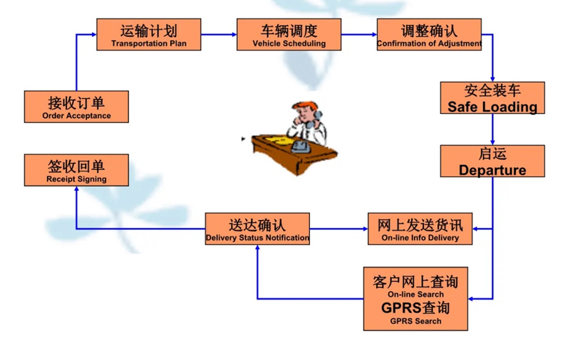 苏州到军垦路街道搬家公司-苏州到军垦路街道长途搬家公司